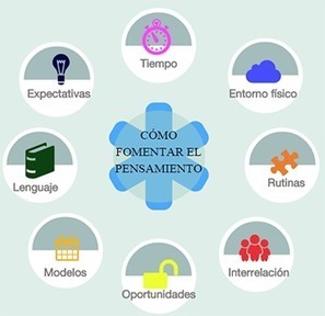 Creando infograf&iacute;as desde Google Drive de forma colaborativa | TECNOLOG&Iacute;A_aal66 | Scoop.it