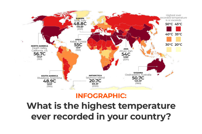 What Is The Highest Temperature To Work In