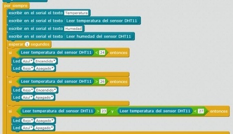 Kit inicio mBlock: DHT11  | tecno4 | Scoop.it