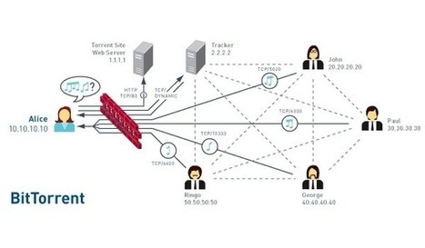 Cómo saber lo que se descarga en redes P2P | Actualidad informática | Marisol y Rafa | Scoop.it
