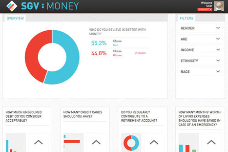 A Living, Breathing Infographic: A Look at the Web's First Socially Generative Visualization | Visualization Techniques and Practice | Scoop.it