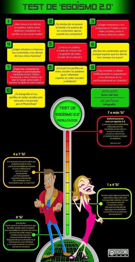 Una infografía para conocer nuestro nivel de egoísmo en las redes sociales por medio de un test | Utilización de Twitter la Educación | Scoop.it