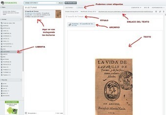 Leer con Evernote | TIC & Educación | Scoop.it