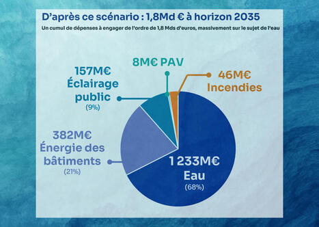 Territoires durables et connectés : des bénéfices tangibles, des exemples à suivre | Dynamiques des territoires en Nouvelle-Aquitaine | Scoop.it