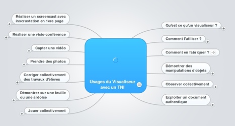 Usages du Visualiseur avec un TNI | Cartes mentales | Scoop.it