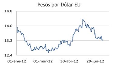México está de moda ¿Será real esta vez? “Sorry Brazil, Investors Prefer Mexico”. | Comunicación, Mercadotecnia, Publicidad y Medios... | Scoop.it