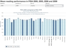 skills.oecd home page | EU FUNDING OPPORTUNITIES  AND PROJECT MANAGEMENT TIPS | Scoop.it