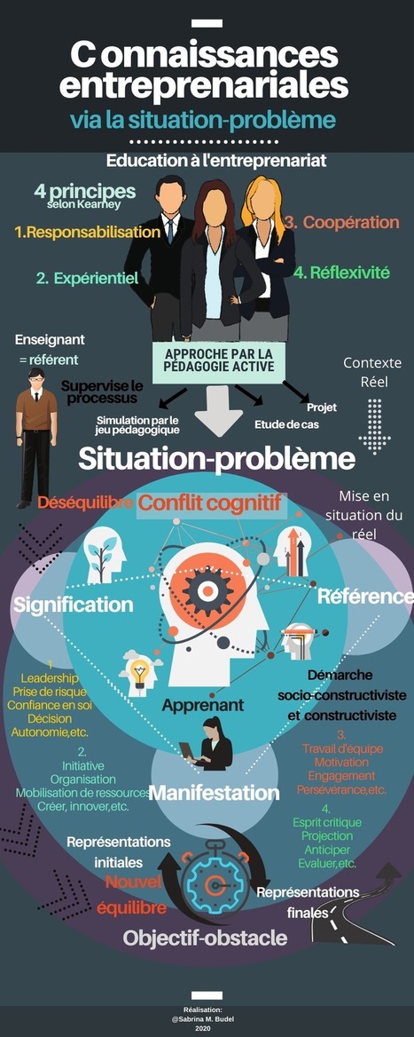 Construire des connaissances entrepreneuriales via la situation-problème - Thot Cursus | Education & Technology | Scoop.it
