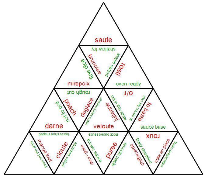 Jigsaw Puzzle Maker >> Tarsia Jigsaw Software | E learning Tools for F... Jigsaw Puzzle Maker >> Tarsia Jigsaw Software | E learning Tools for F...