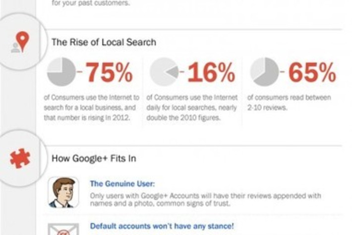 How Google Determines Search Results | Visual.ly | A Marketing Mix | Scoop.it