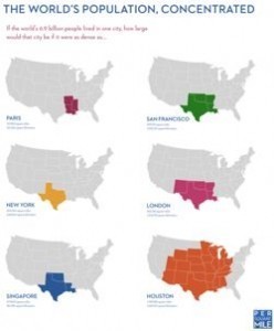 If the world lived in a single city » InfoGraphic-a-Day | Into the Driver's Seat | Scoop.it