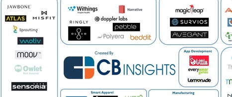 Beyond Mobile: 42 Wearables Startups Disrupting Fitness, Apparel, And Healthcare | Public Relations & Social Marketing Insight | Scoop.it