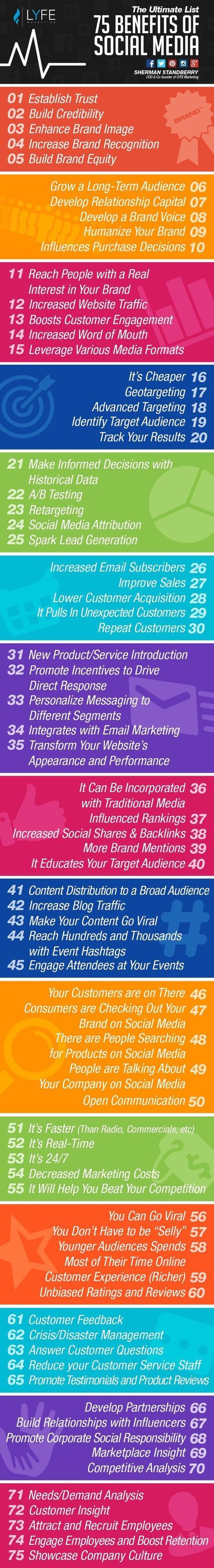 75 Benefits of Social Marketing | World's Best Infographics | Scoop.it