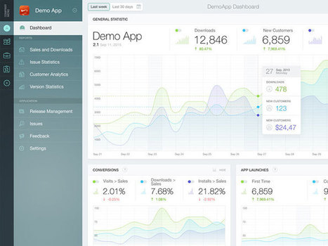Dashboard Design: Best User Dashboard UI Examples | UI + UX + Design | Scoop.it