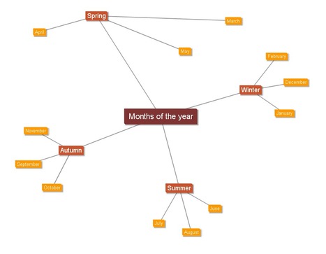 Text To Mind Map Converter Text 2 Mind Map - Simple Mind Mapping Online | ...