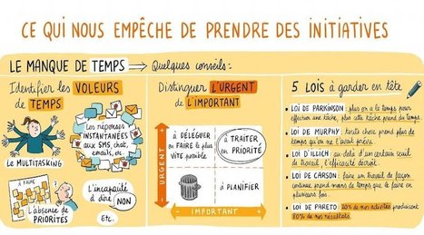 LA COURSE APRES LE TEMPS : Ce qui nous emp&ecirc;che de prendre des initiatives, quelques conseils pour vous aider | R&eacute;seau des Offices de tourisme de l'Is&egrave;re | Scoop.it