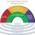 CVA/ACFP newsletter June 2012 | Vocational training newsletter VET - Bulletin sur la formation professionnelle FTP | Scoop.it