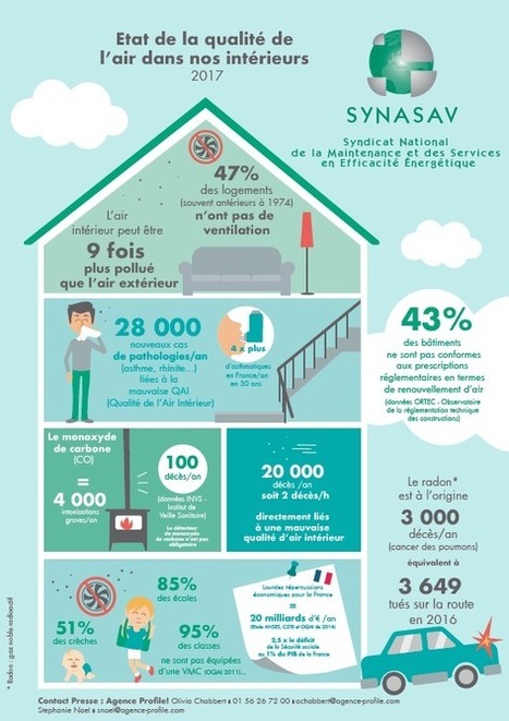 [Infographie] L'état de la qualité de l’air intérieur 2017 - SYNASAV | Santé Habitat - Construction & Rénovation durables | Scoop.it