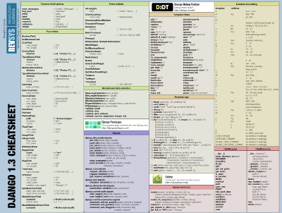 Django 1.3 cheat sheet | Python Tips | Scoop.it