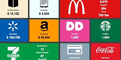 Watch how fast Americans spend money in real time | consumer psychology | Scoop.it