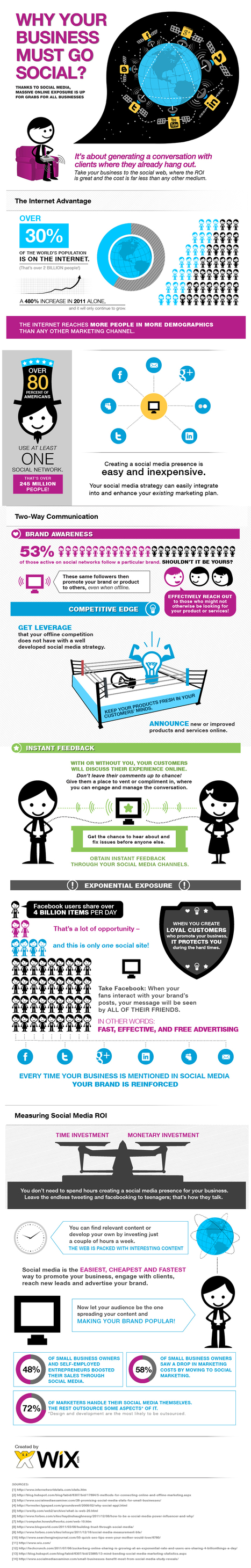 Why Your Business Must Go Social | BI Revolution | Scoop.it