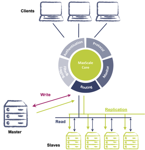 Mariadbconnectorodbc arm