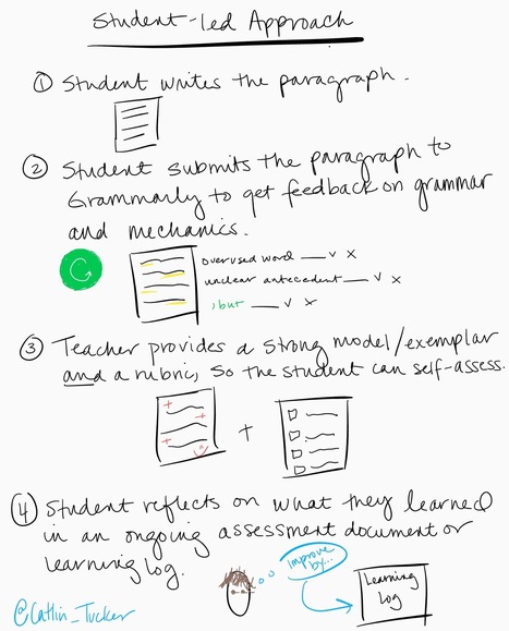 Students Learn More When THEY Do the Work -@Catlin_Tucker | Educational Pedagogy | Scoop.it