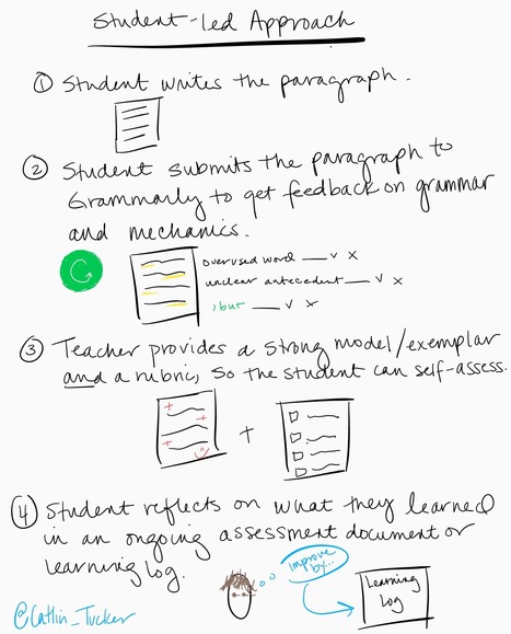 Students Learn More When THEY Do the Work -@Catlin_Tucker | Professional Learning for Busy Educators | Scoop.it