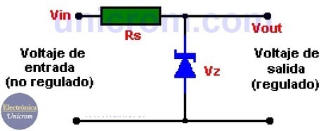 Regulador de voltaje con diodo Zener | tecno4 | Scoop.it
