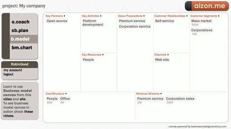 The Startup Business Model Toolkit: Aizon.me | Online Business Models | Scoop.it