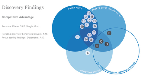 Focus Group Testing Ban (and some better alternatives) | BI Revolution | Scoop.it