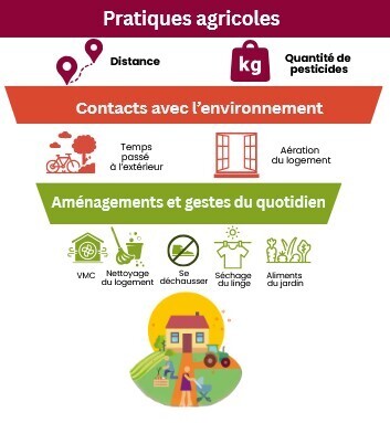 Enquête sur les pesticides : « Il faut passer aux mesures de protection des populations exposées », réclame un médecin | Variétés entomologiques | Scoop.it