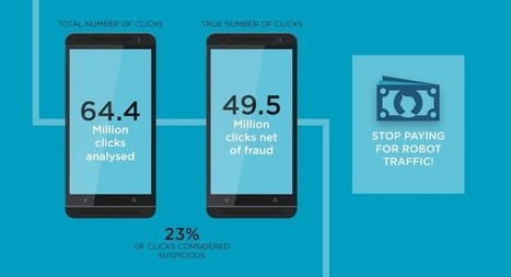 Infographic: $9.93bn Lost to Mobile Ad Fraud Annually - Mobile Marketing | Mobile Marketing | Scoop.it