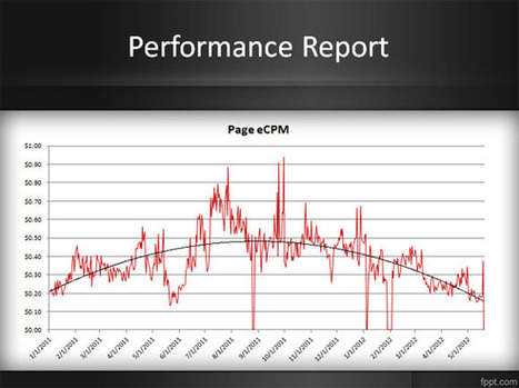 Learn how to insert a simple line chart in Excel | PowerPoint Presentation | PowerPoint presentations and PPT templates | Scoop.it