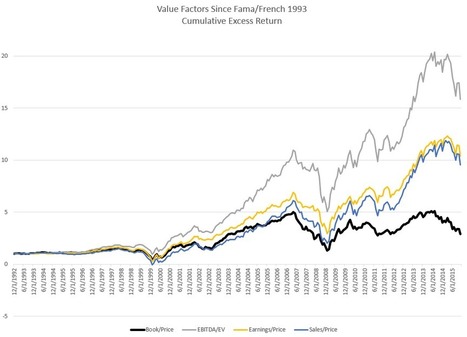 When Measures Become Targets: How Index Investing Changes Indexes | ETF Research & Solutions | Scoop.it