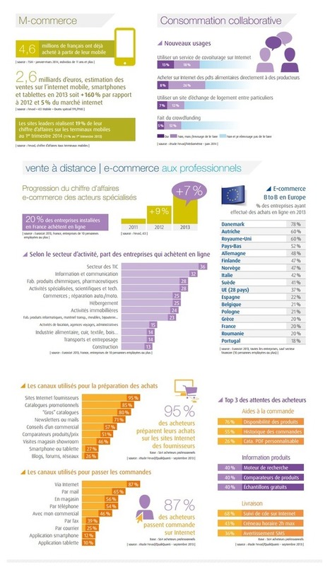 Quelques chiffres e-commerce de la Fevad : dern... | CRM - eCRM - Social CRM | Scoop.it