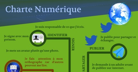 Exemple de Charte Internet au cycle 3 | Education & Numérique | Scoop.it