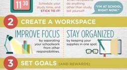 5 Great Study Tips For Online Students Infographic | E-Learning-Inclusivo (Mashup) | Scoop.it