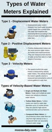 Electronic Measurements And Instrumentation By Kalsi Ebook Free Download