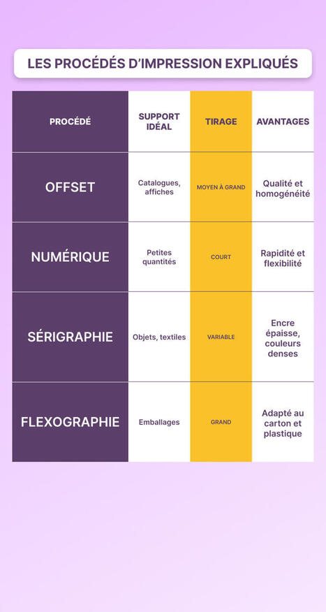 Le lexique de l'imprimerie | DictiHOnnaires! | Scoop.it