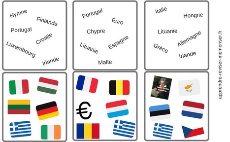 Géographie : un jeu d'association des pays de l'Union Européenne | FLE enfants | Scoop.it