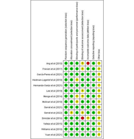 The Efficacy and Safety of Telerehabilitation for Fibromyalgia: Systematic Review and Meta-analysis of Randomized Controlled Trials | télésanté | Scoop.it