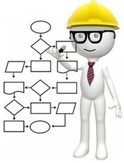 Resultado de imagen para ingenieria de metodos