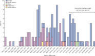 Epidemiological and clinical characteristics of patients with monkeypox in the GeoSentinel Network: a cross-sectional study - Lancet Infect Dis | Veille MPox | Scoop.it