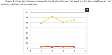 Optimisation de la formulation de boissons à l'aide de la technique TOPSIS | IPCI : Ingénierie de Produits à l'interface Cuisine-Industrie | Scoop.it