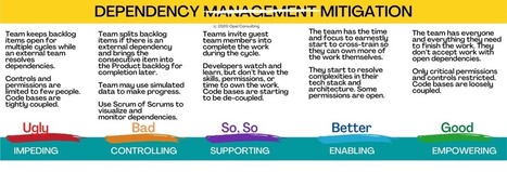 Dependency Management – the Good, the Bad, the Ugly | Devops for Growth | Scoop.it
