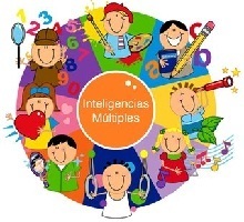 INTELIGENCIAS MÚLTIPLES EN LA EDUCACIÓN INFANTIL | Intelligences Multiples | Scoop.it