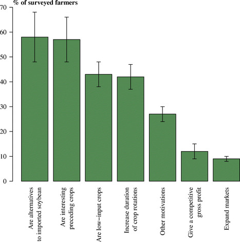 [ARTICLE] Diversity of protein-crop management in western France | SCIENCES DU VEGETAL | Scoop.it