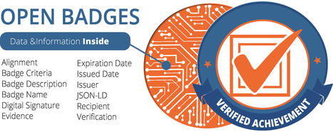Home | IMS Open Badges | Formation Agile | Scoop.it