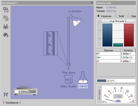 Welcome to the Chemical Education Digital Library | Artículos CIENCIA-TECNOLOGIA | Scoop.it
